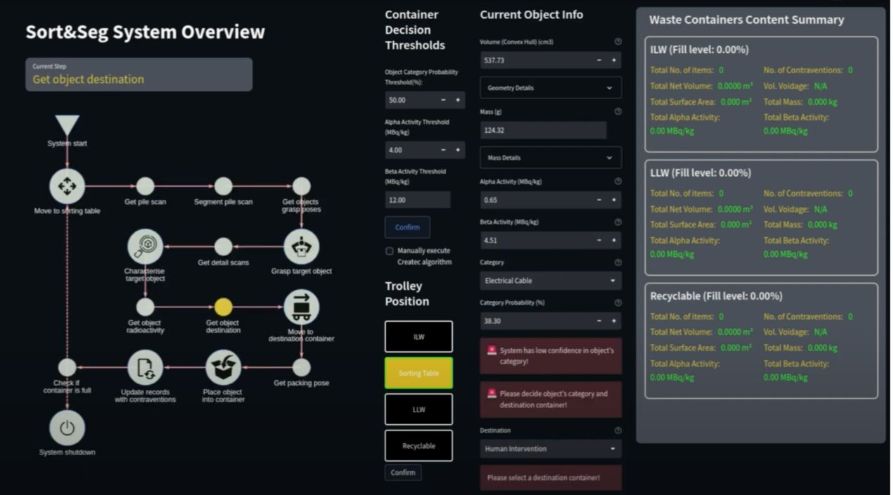 SORT & SEG SYSTEM OVERVIEW